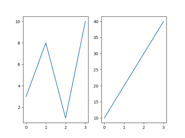 Matplotlib 子图