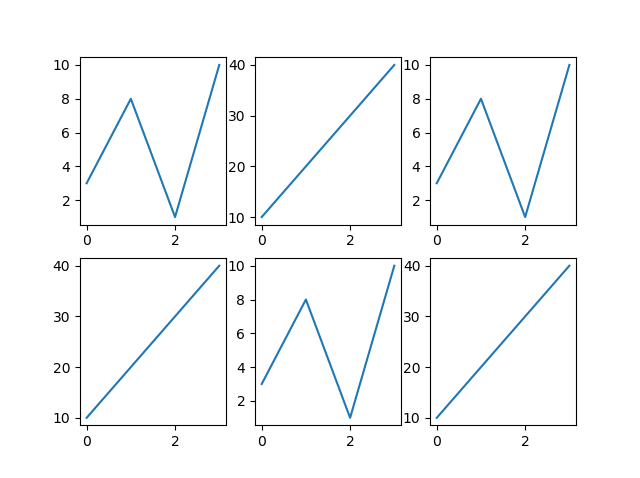 Matplotlib 子图